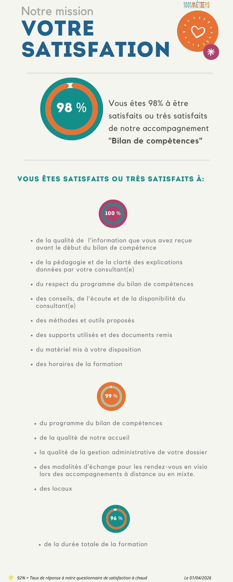 satisfaction 1001 métiers 2024